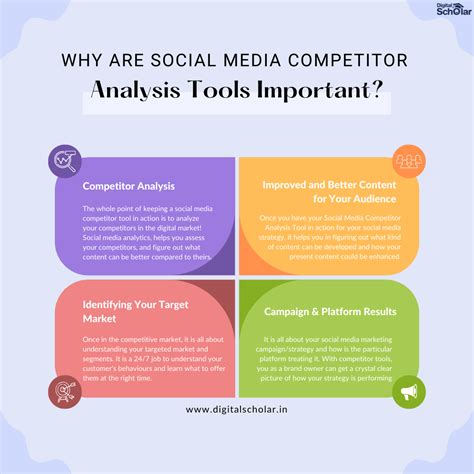 Social media analytics & competitive benchmarking tool .